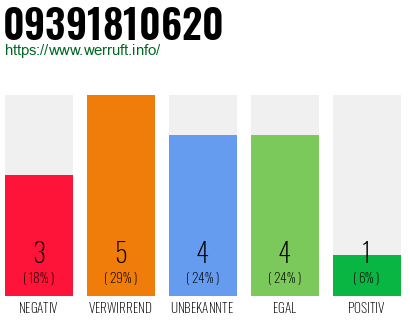 Rufnummer 09391810620 Telefonnummer 09391810620
