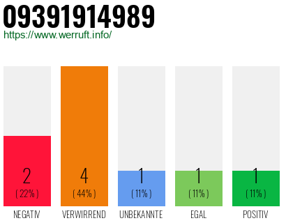 Rufnummer 09391914989 Telefonnummer 09391914989