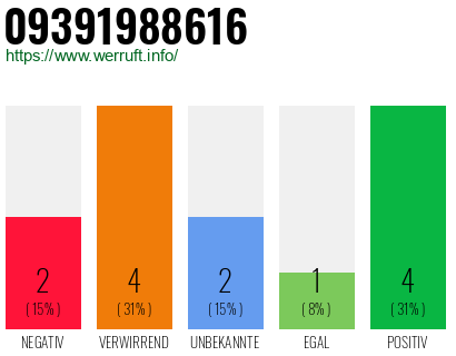 Rufnummer 09391988616 Telefonnummer 09391988616