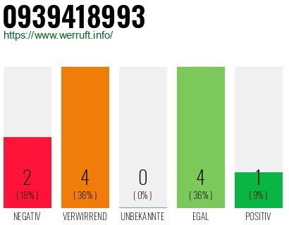 Rufnummer 0939418993 Telefonnummer 0939418993