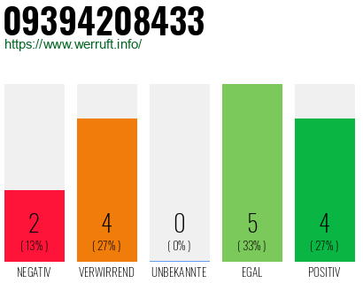 Rufnummer 09394208433 Telefonnummer 09394208433