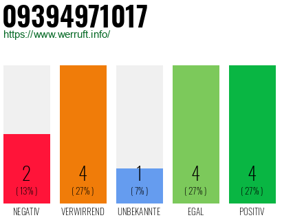 Rufnummer 09394971017 Telefonnummer 09394971017