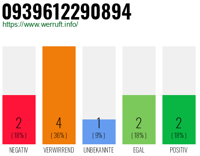 Rufnummer 0939612290894 Telefonnummer 0939612290894