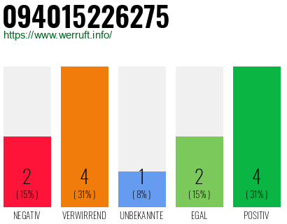 Rufnummer 094015226275 Telefonnummer 094015226275