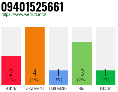 Rufnummer 09401525661 Telefonnummer 09401525661