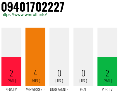 Rufnummer 09401702227 Telefonnummer 09401702227