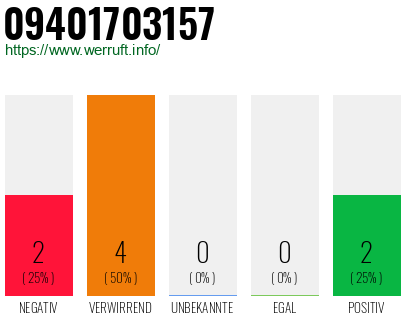 Rufnummer 09401703157 Telefonnummer 09401703157