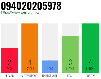 Rufnummer 094020205978 Telefonnummer 094020205978