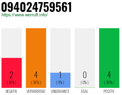Rufnummer 094024759561 Telefonnummer 094024759561