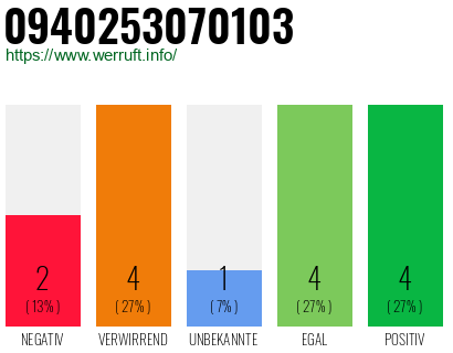 Telefonnummer 0940253070103