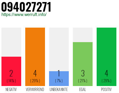 Rufnummer 094027271 Telefonnummer 094027271