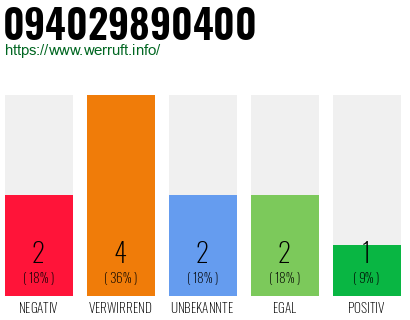 Telefonnummer 094029890400