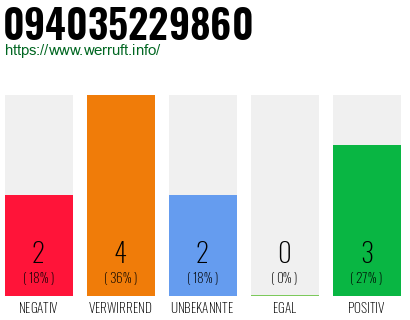 Rufnummer 094035229860 Telefonnummer 094035229860