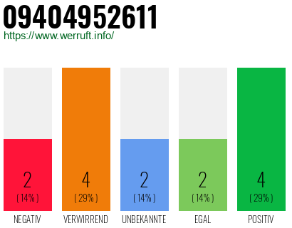 Rufnummer 09404952611 Telefonnummer 09404952611