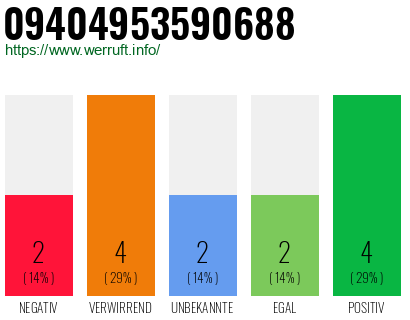 Rufnummer 09404953590688 Telefonnummer 09404953590688
