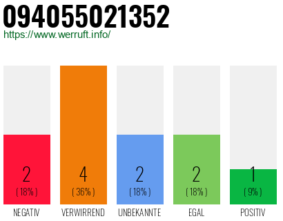 Rufnummer 094055021352 Telefonnummer 094055021352