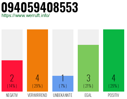 Rufnummer 094059408553 Telefonnummer 094059408553