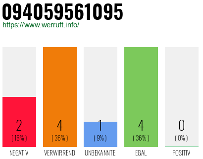 Telefonnummer 094059561095