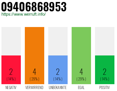 Rufnummer 09406868953 Telefonnummer 09406868953