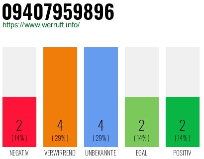 Rufnummer 09407959896 Telefonnummer 09407959896