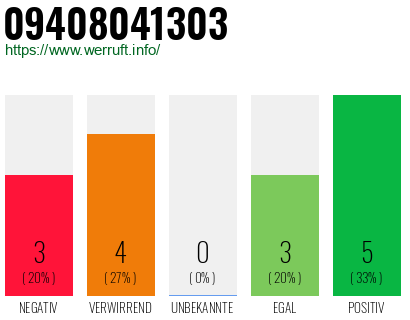 Rufnummer 09408041303 Telefonnummer 09408041303