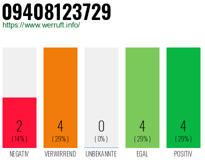 Rufnummer 09408123729 Telefonnummer 09408123729