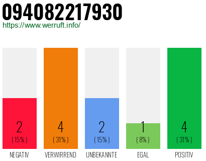 Rufnummer 094082217930 Telefonnummer 094082217930