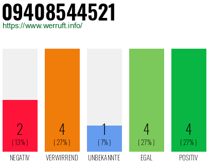 Rufnummer 09408544521 Telefonnummer 09408544521