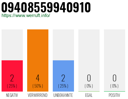 Rufnummer 09408559940910 Telefonnummer 09408559940910