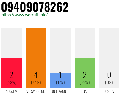 Rufnummer 09409078262 Telefonnummer 09409078262