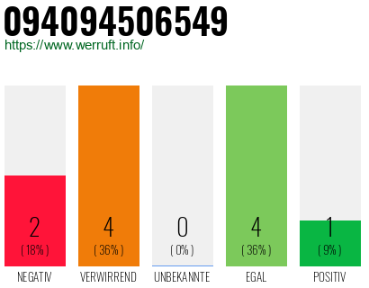 Rufnummer 094094506549 Telefonnummer 094094506549