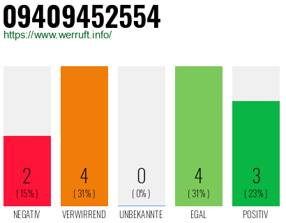 Rufnummer 09409452554 Telefonnummer 09409452554