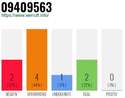 Rufnummer 09409563 Telefonnummer 09409563