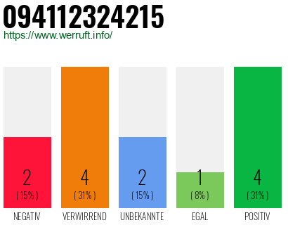 Rufnummer 094112324215 Telefonnummer 094112324215