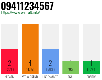 Rufnummer 09411234567 Telefonnummer 09411234567
