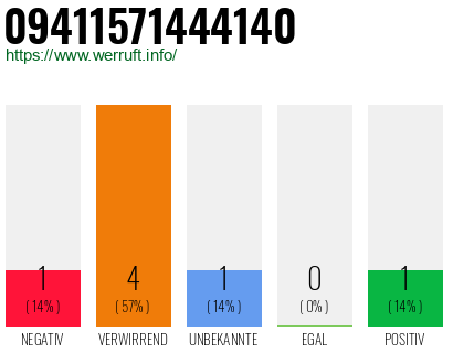 Telefonnummer 09411571444140