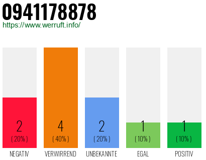 Rufnummer 0941178878 Telefonnummer 0941178878