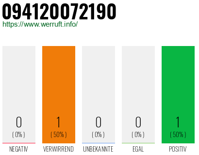 Telefonnummer 094120072190