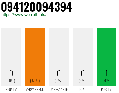 Telefonnummer 094120094394