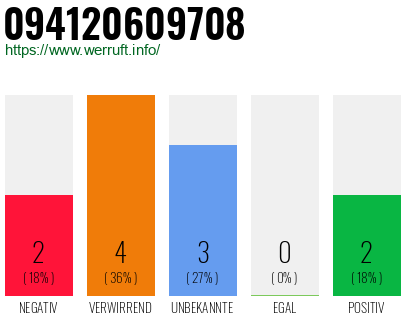 Rufnummer 094120609708 Telefonnummer 094120609708