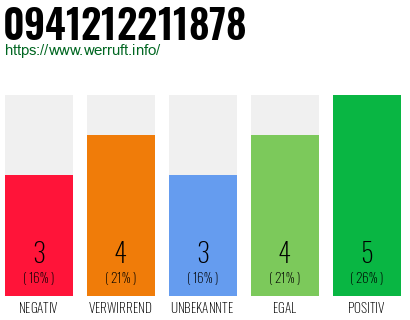 Rufnummer 0941212211878 Telefonnummer 0941212211878