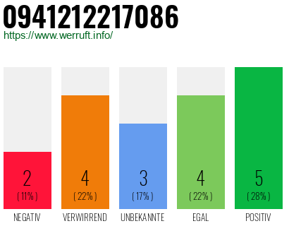 Rufnummer 0941212217086 Telefonnummer 0941212217086