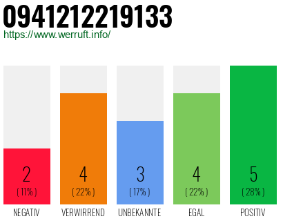 Rufnummer 0941212219133 Telefonnummer 0941212219133