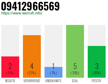 Rufnummer 09412966569 Telefonnummer 09412966569