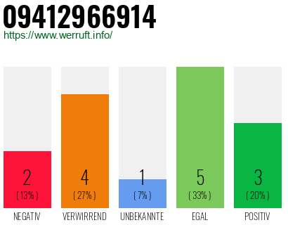 Rufnummer 09412966914 Telefonnummer 09412966914