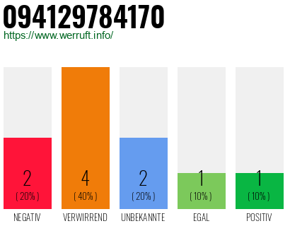 Rufnummer 094129784170 Telefonnummer 094129784170