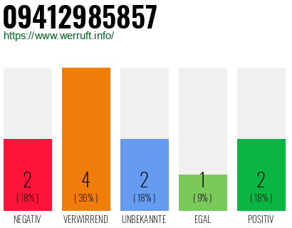 Rufnummer 09412985857 Telefonnummer 09412985857