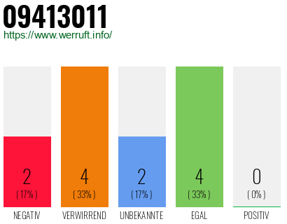 Rufnummer 09413011 Telefonnummer 09413011
