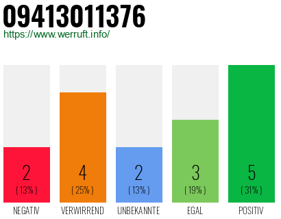 Rufnummer 09413011376 Telefonnummer 09413011376