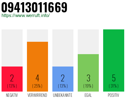 Rufnummer 09413011669 Telefonnummer 09413011669